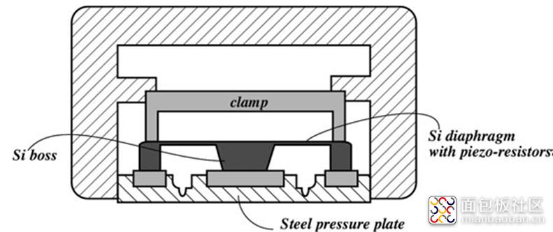 mems传感器用到的哪些电路知识,mems传感器的八大工艺问题