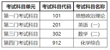 08112无机化学考研复试,916无机化学考研