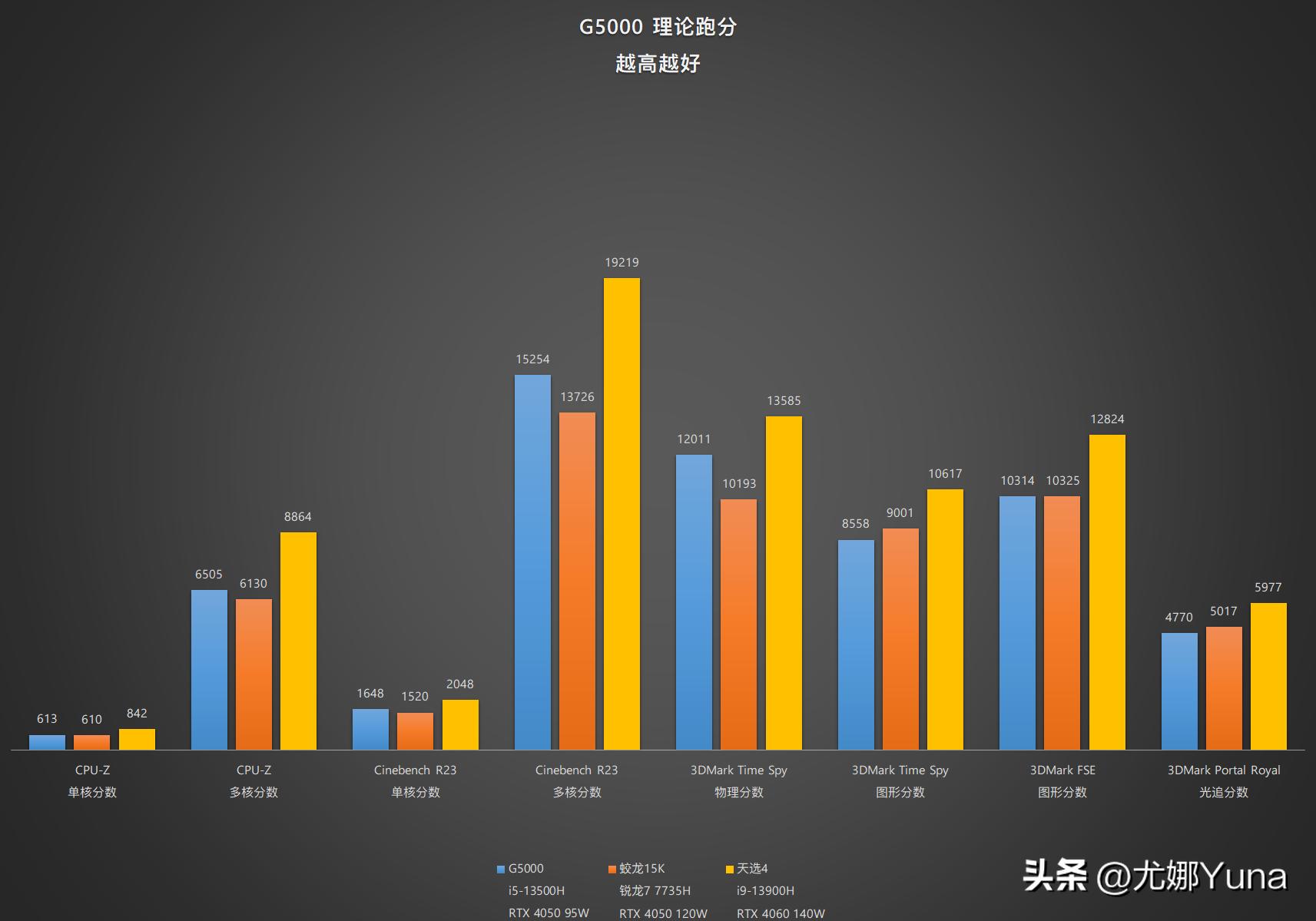 联想geekprog5000真实测评,geekprog500测评