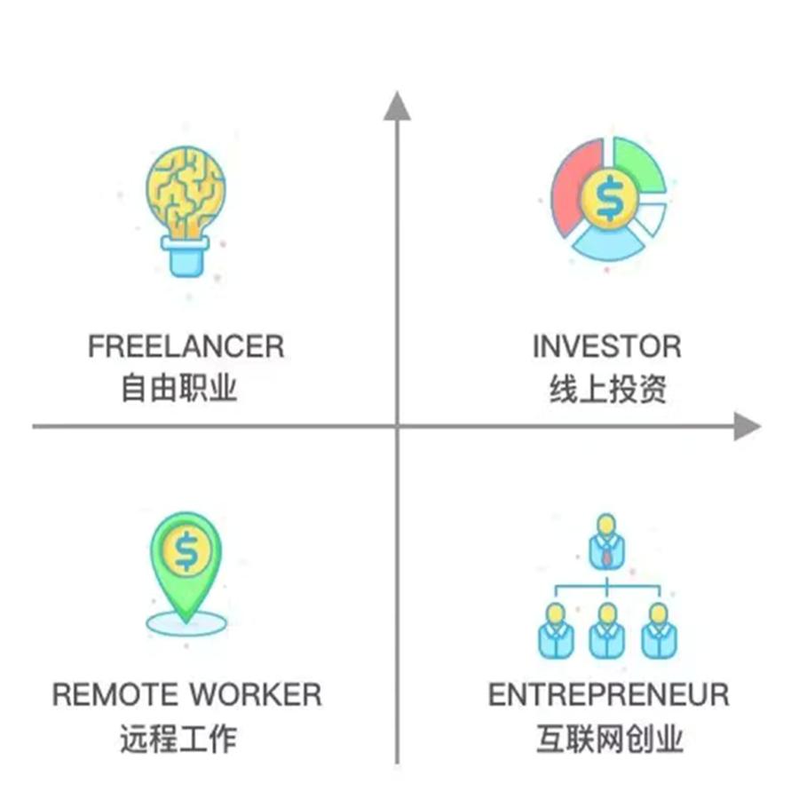 web3游戏真的能挣钱吗,web3游戏怎么入门