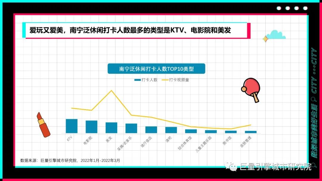 00后心中宜居城市排名南宁,南宁市是世界宜居城市