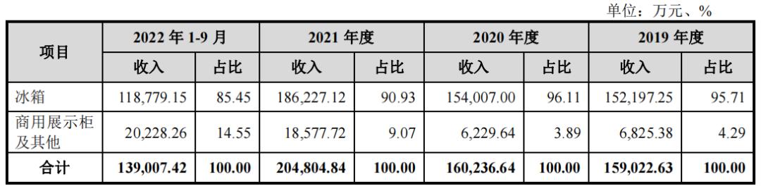 雪祺电气股份有限公司毛利率,雪祺电气盈利分析