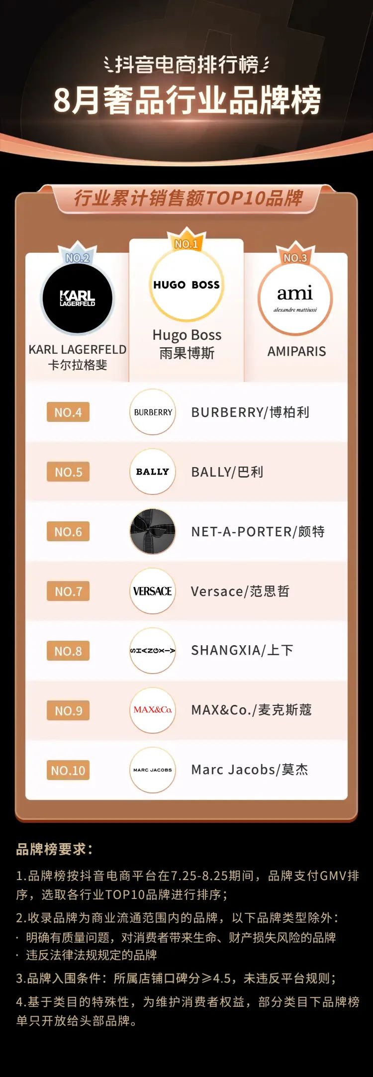 抖音电商2021年热销类目,三月份抖音平台电商带货变化总结