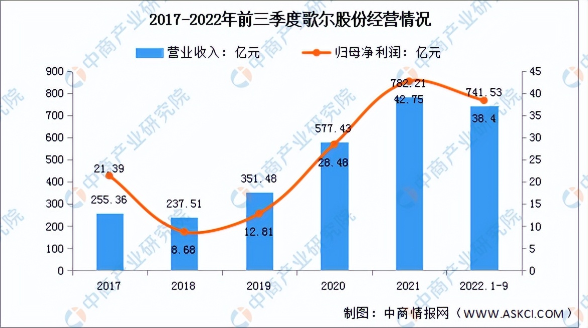 vrar行业分析2022,vrar行业前景如何