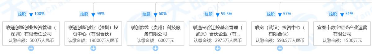 中国联通创业故事,中国联通互联网发展历程