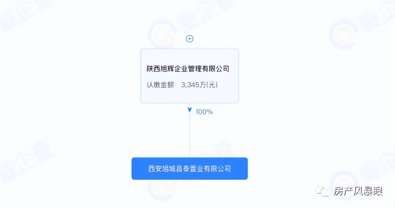 浐灞国宸府二手房价,西安旭辉国宸府房价多少钱一平