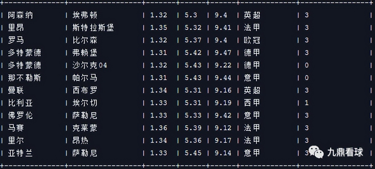 23013期任九分析,任九23031足球赛事分析