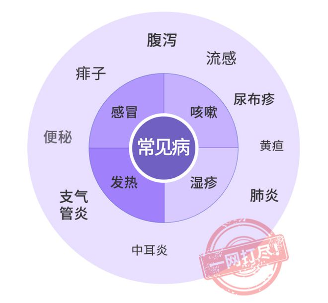 科学应对流感并发症,健康讲堂儿童如何预防流感