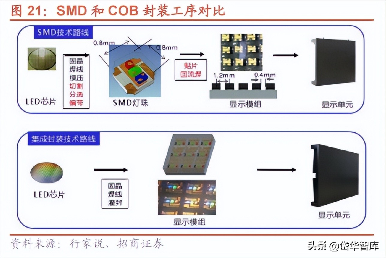 电视oem公司,电视产业前景