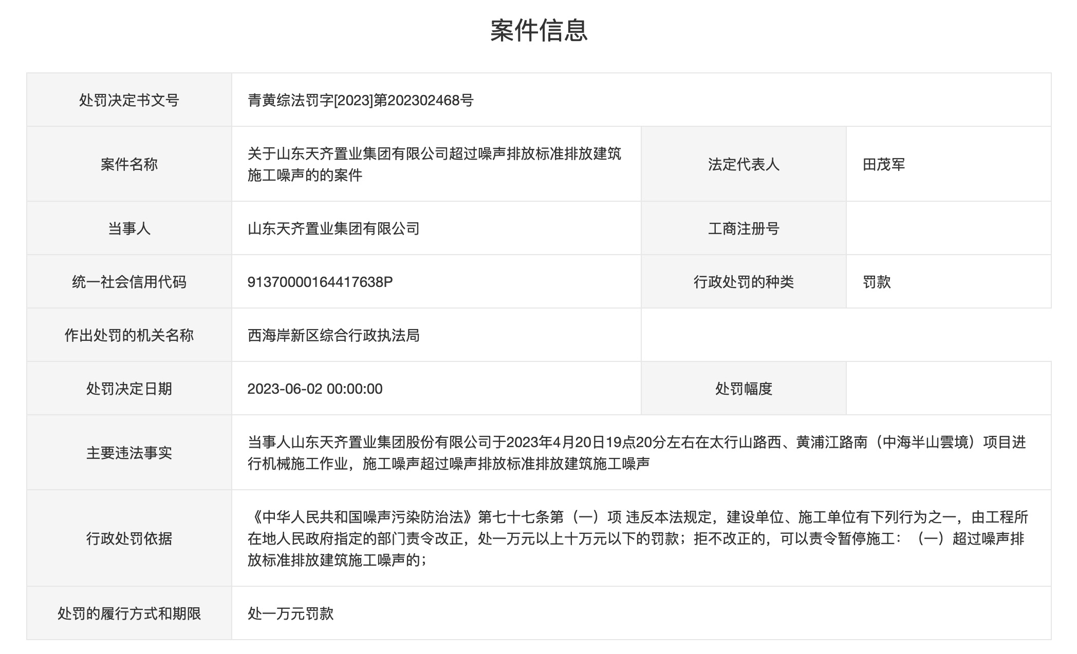 山东天齐集团违规行为,山东天齐置业现状
