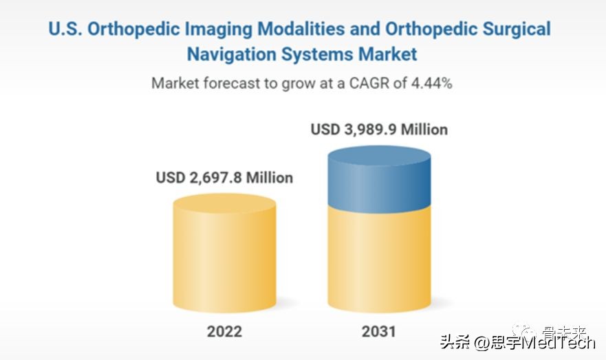 一文了解北美创伤中心,一文看懂医疗行业的细分领域