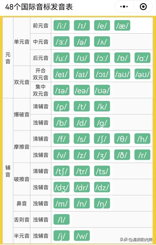 现在初中英语教音标吗,初中英语音标表及其读法