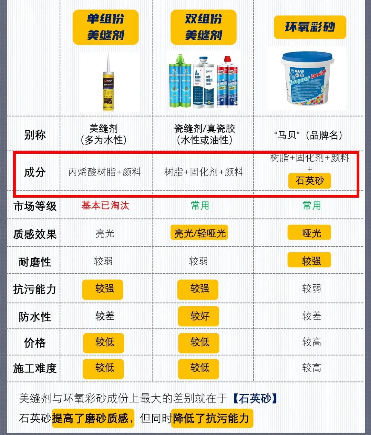 怎么区别美缝剂和环氧彩砂美缝,美缝是环氧彩砂好还是美缝剂好看