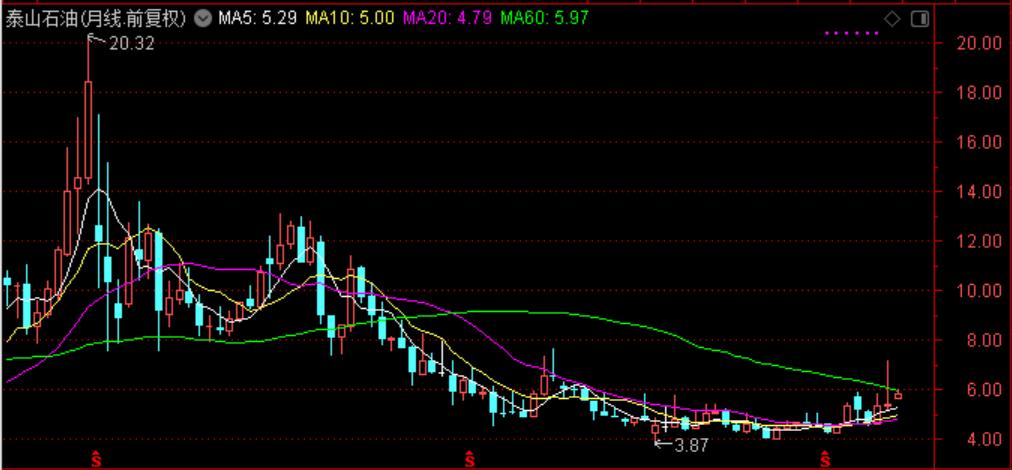 国际油价连涨七周,国际油价或年内破百