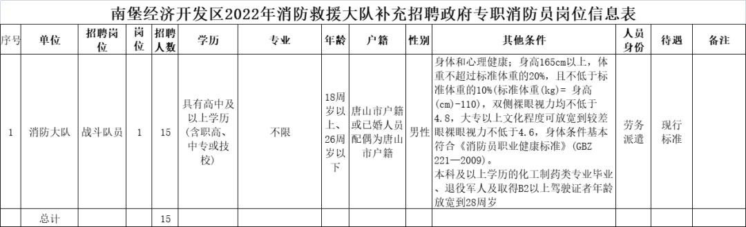 唐山最新招聘汇总,唐山招聘网最新招聘信息58同城
