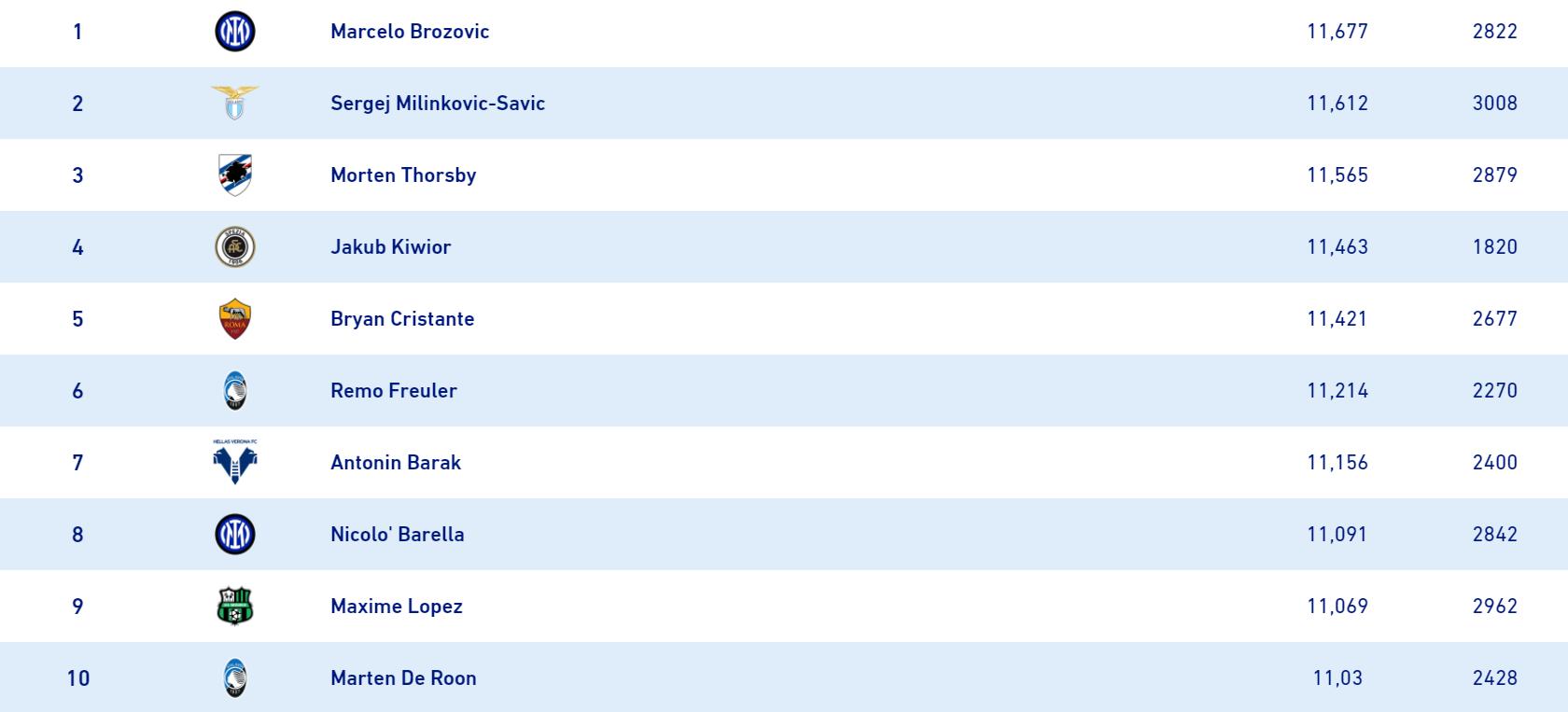 皇马功勋重回伯纳乌,国米对皇马孔蒂