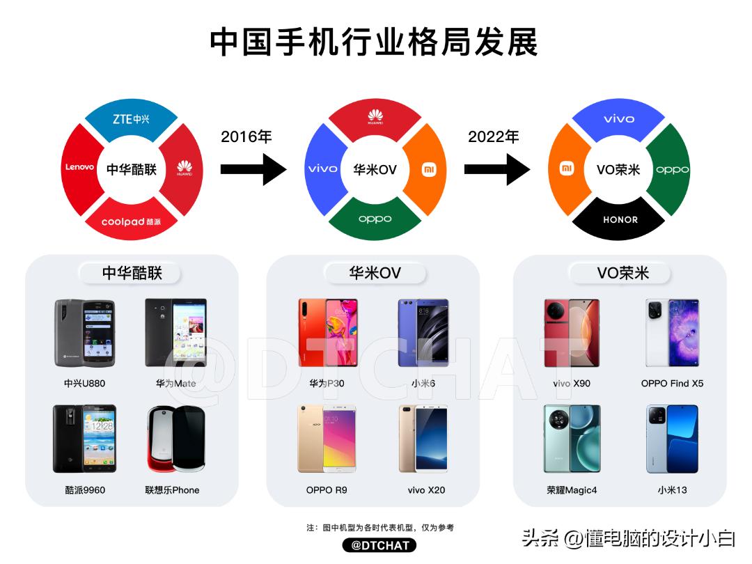 vivo聋哑人听障助人,vivo手语