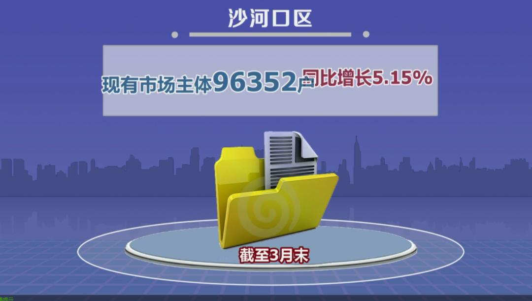 沙河口两区五片,沙河口区坚定什么发展目标