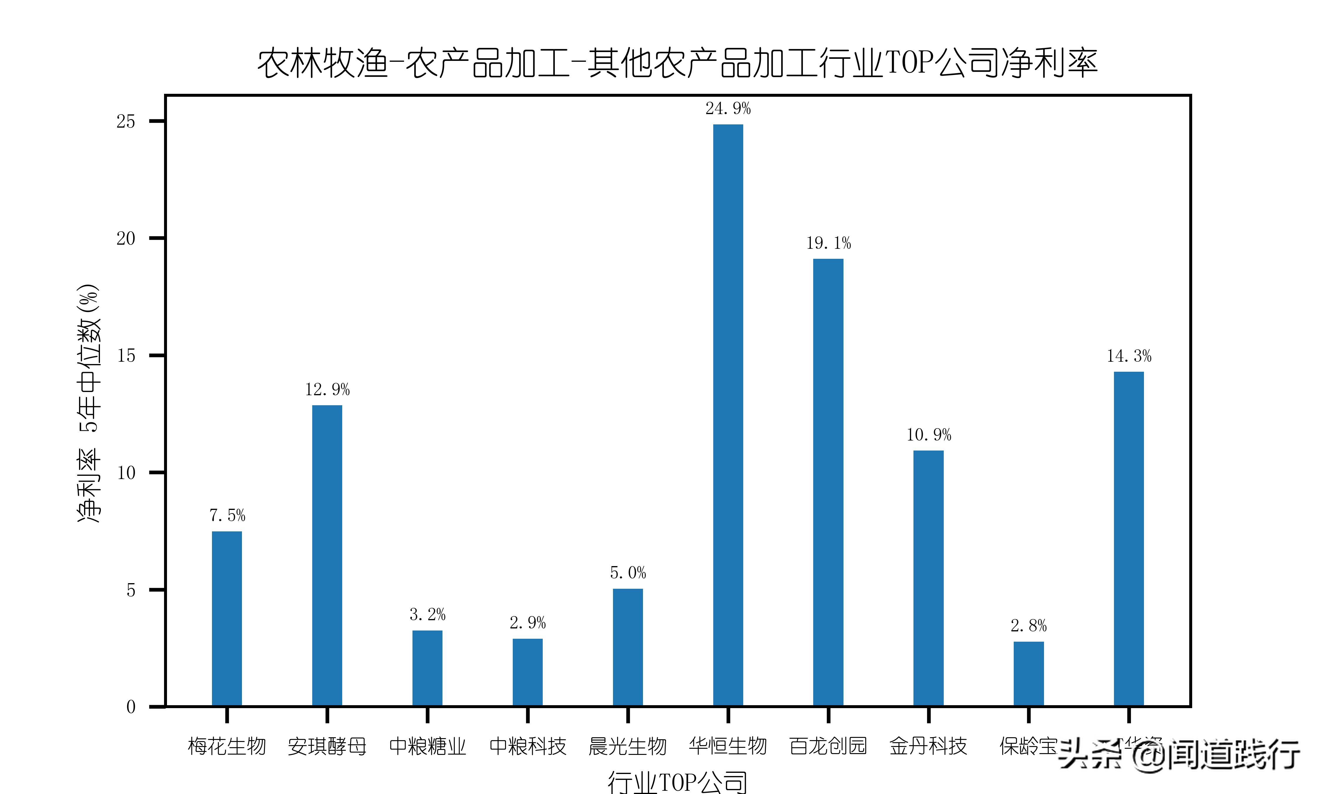 安琪酵母前景,安琪酵母值得持有吗