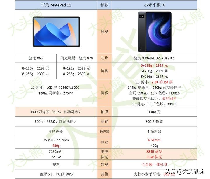 华为matepad11和matepadpro10.8,华为matepadpro12.6和matepad11屏幕对比