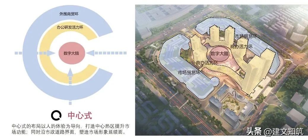 义乌全球数字自贸中心项目会好吗,义乌全球数字自贸中心设计