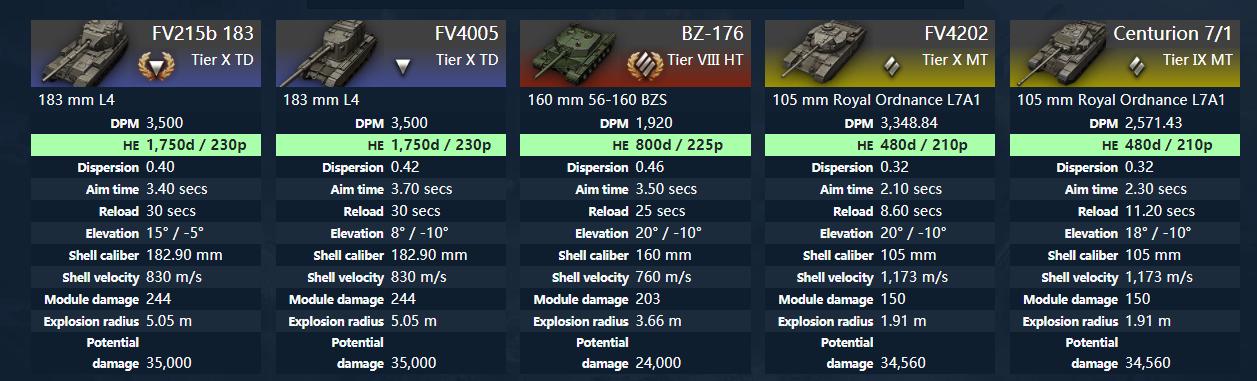 坦克世界bz176讲解,坦克世界bz176成员技能推荐