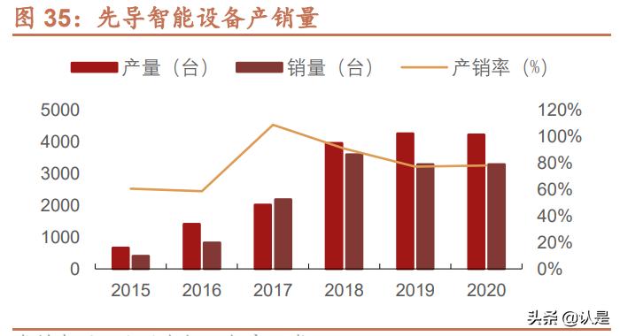 锂电设备龙头最新消息,锂电池研发龙头