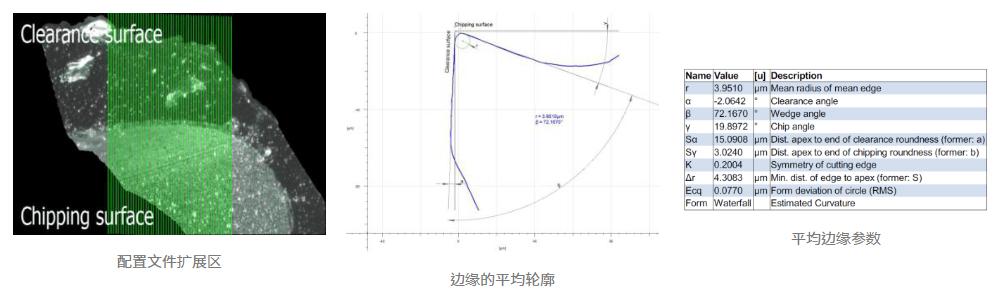 Alicona三维扫描仪帮助切削工具与切削工艺改善-马路科技
