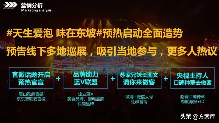 美食电商设计与运营,品牌美食营销方案