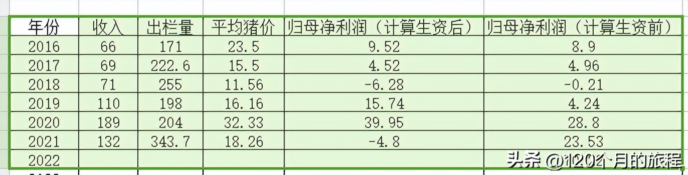 中粮家佳康报告,中粮家佳康大股东定增价