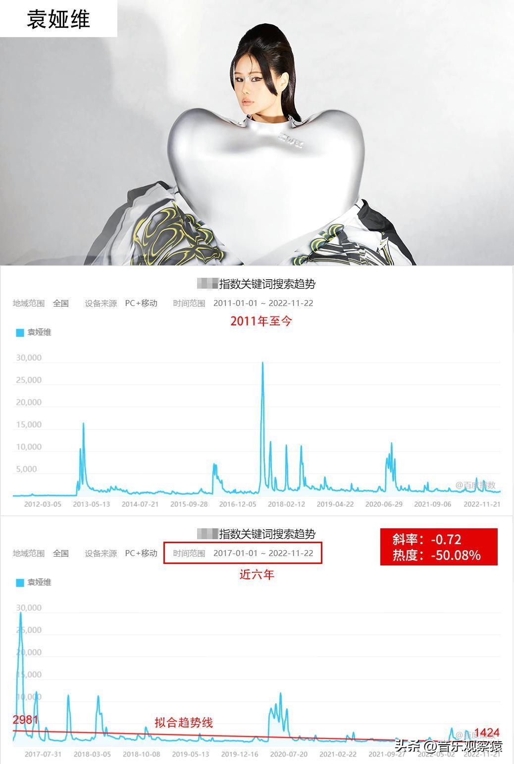 盘点华语乐坛中十位殿堂级女歌手,盘点被演戏耽误的10位女歌手