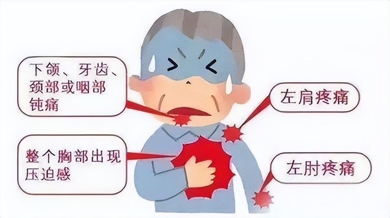 心脏官能症和心供血不足一样症状,心脏供血不足激烈运动有什么症状