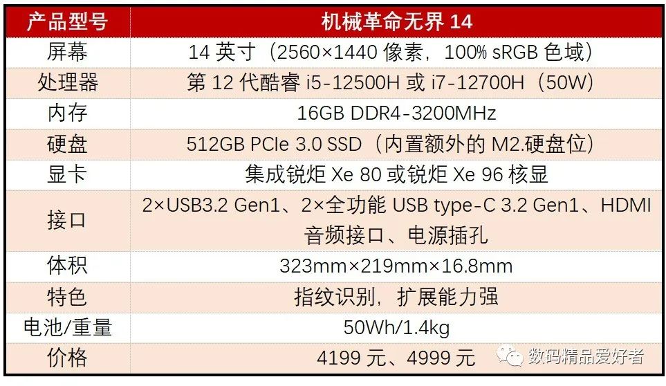 性能价格比超越神舟？一文读懂12部机械革命2022款笔记本
