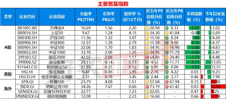 好买温度计|6.6℃了，还有人敢加仓吗？（20230826）