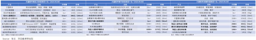 雅诗兰黛为啥现在这么便宜,雅诗兰黛不好用的单品
