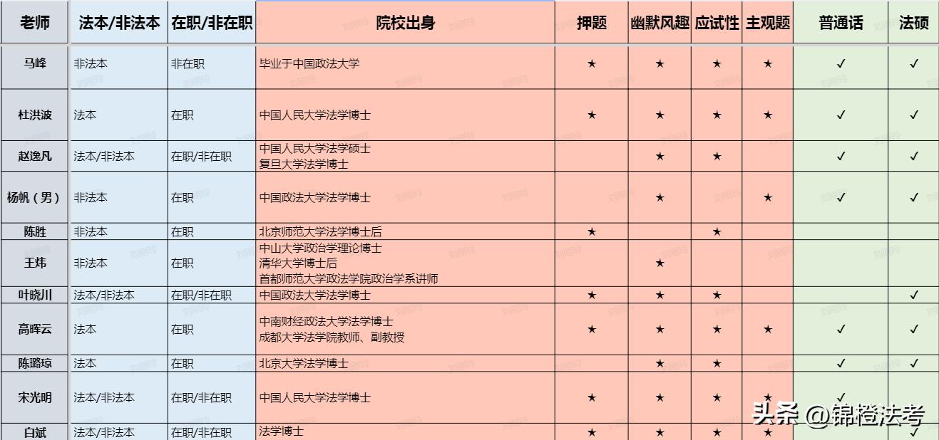 法考课程老师推荐,法考2021课程老师推荐