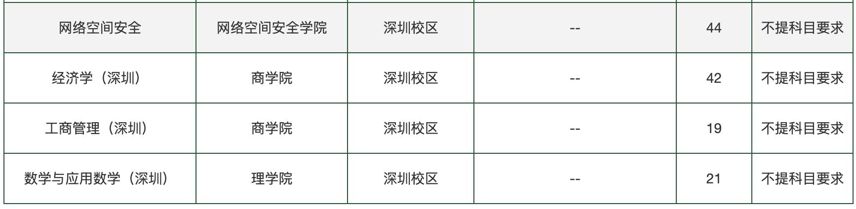 广东第一学府中山大学,中国十大名校中山大学