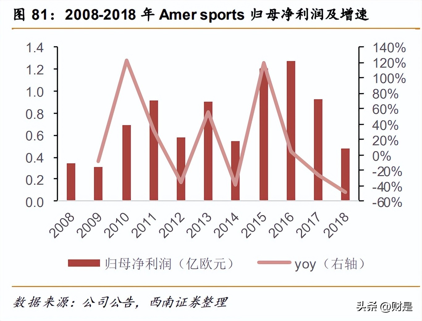 安踏发布十年全球化战略,安踏体育深度研究