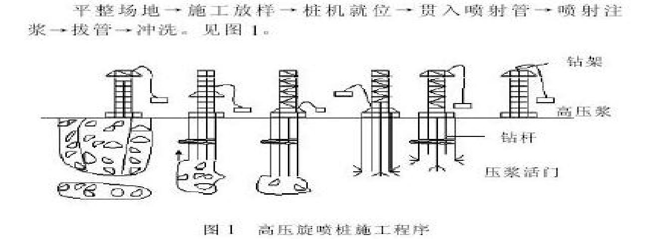 基坑支护施工全过程详解,基坑支护五大施工要点还不快收藏