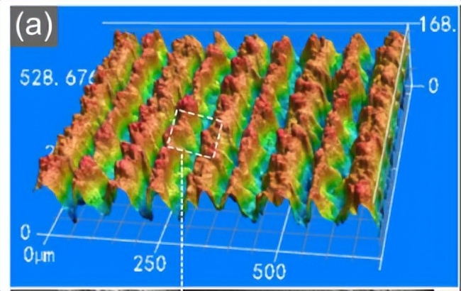 飞秒激光器激光强度改小可以吗,飞秒脉冲激光实现多光子吸收