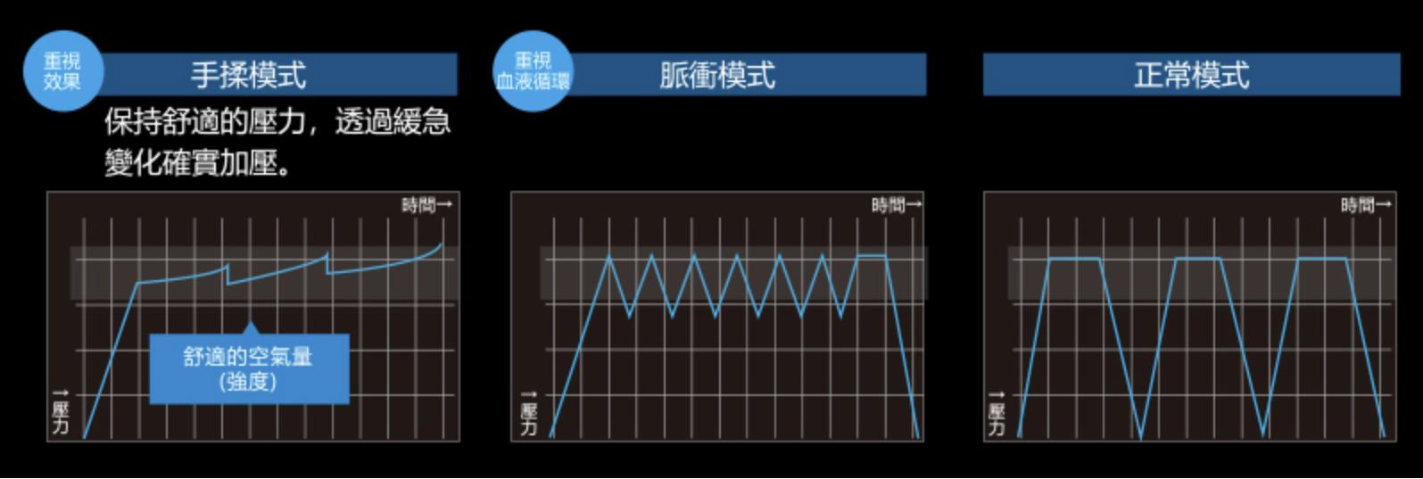 富士按摩椅jp3000测评,富士jp2500按摩椅