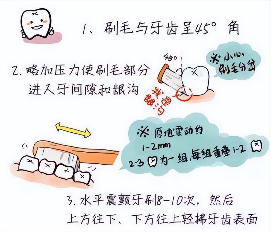 便宜电动牙刷有危害,电动牙刷有危险吗视频