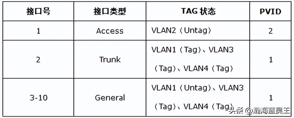 ac控制器怎样管理ap的信道,ac控制器没有授权可以管理ap吗