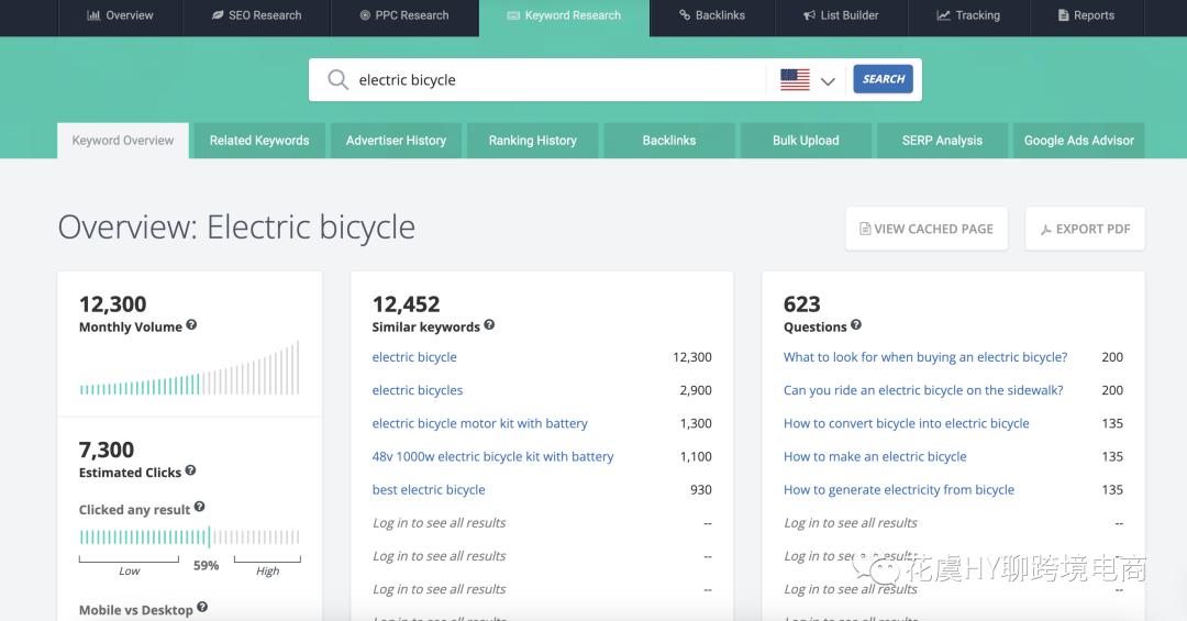 8个+实用跨境广告Spy工具推荐！海外数字营销洞察指南