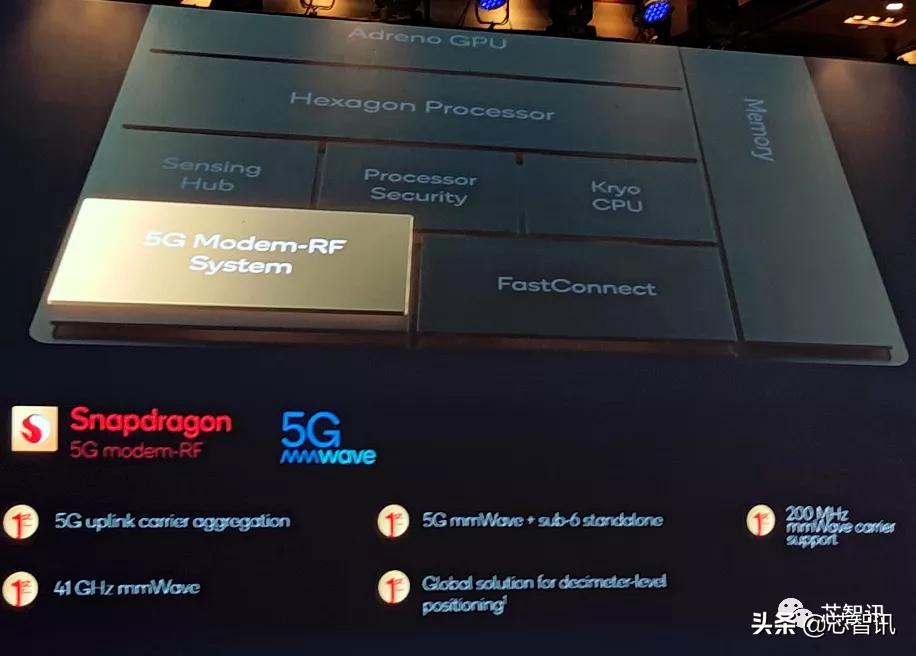 高通骁龙8Gen1详解：AI性能4倍于骁龙888，发热问题不再