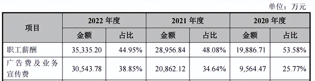 毛戈平ipo,毛戈平爆改