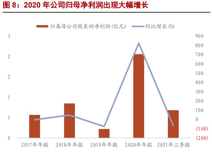 可立克磁性元件用在哪些领域,深圳可立克磁性元件