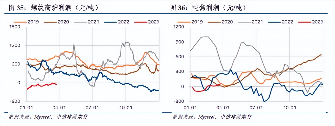 建投股票最新分析,建投股票深度分析