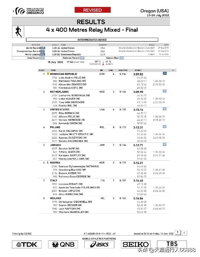 田径世锦赛奖牌榜赛程,田径世锦赛最新战况奖牌榜