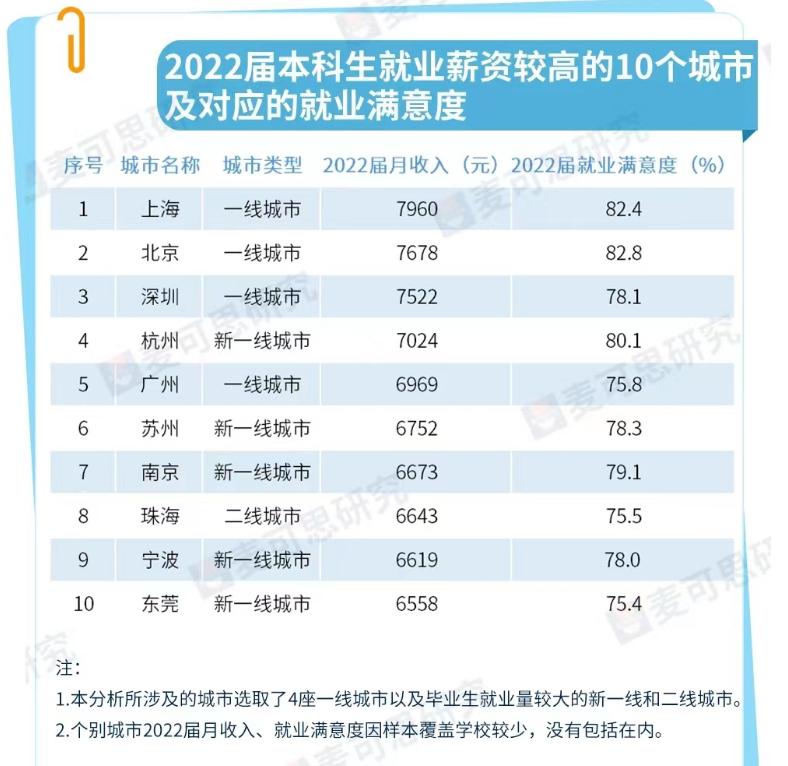 中国人才吸引力百强城市排行榜,中国人才吸引力城市排名100